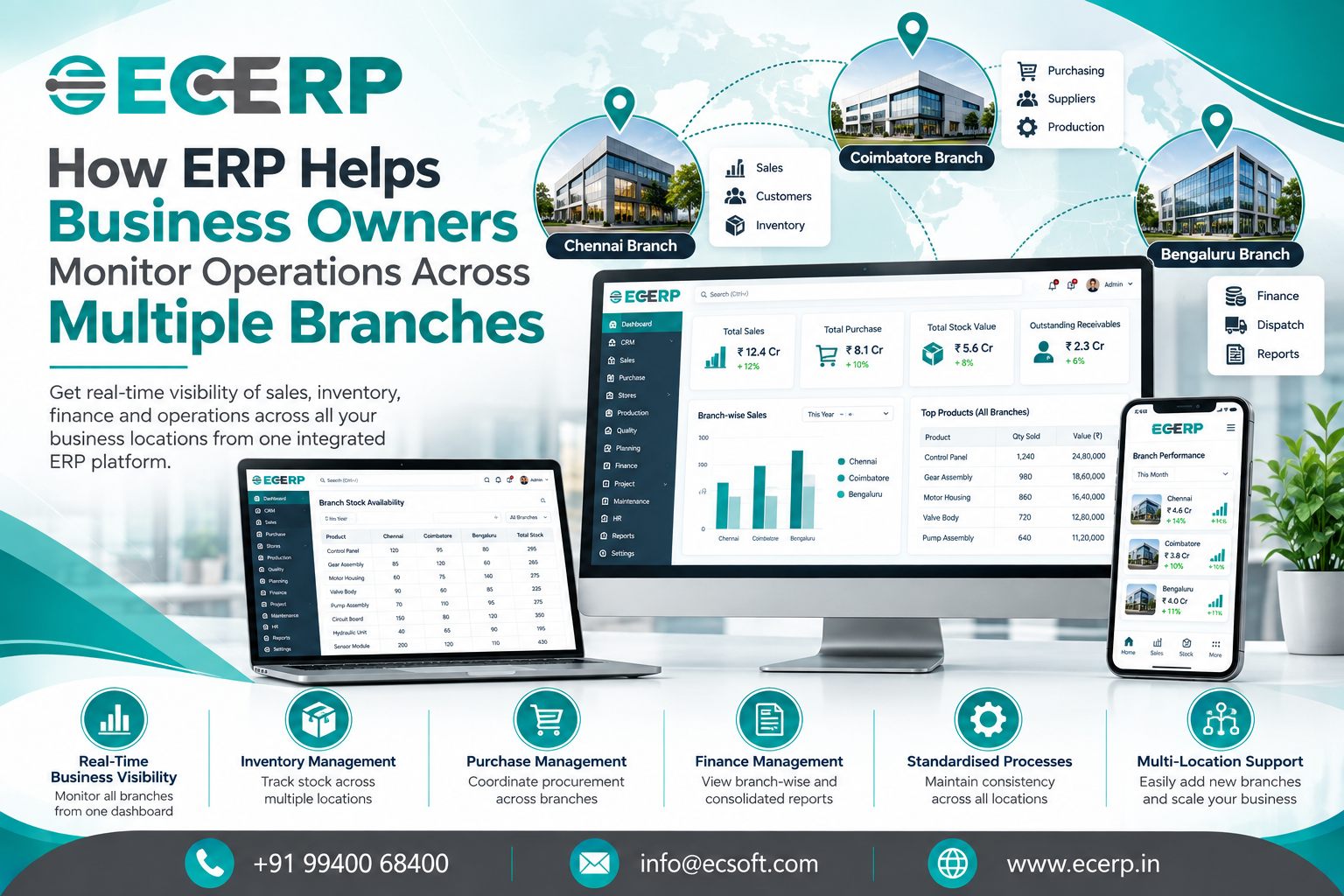 How ERP Helps Business Owners Monitor Operations Across Multiple Branches