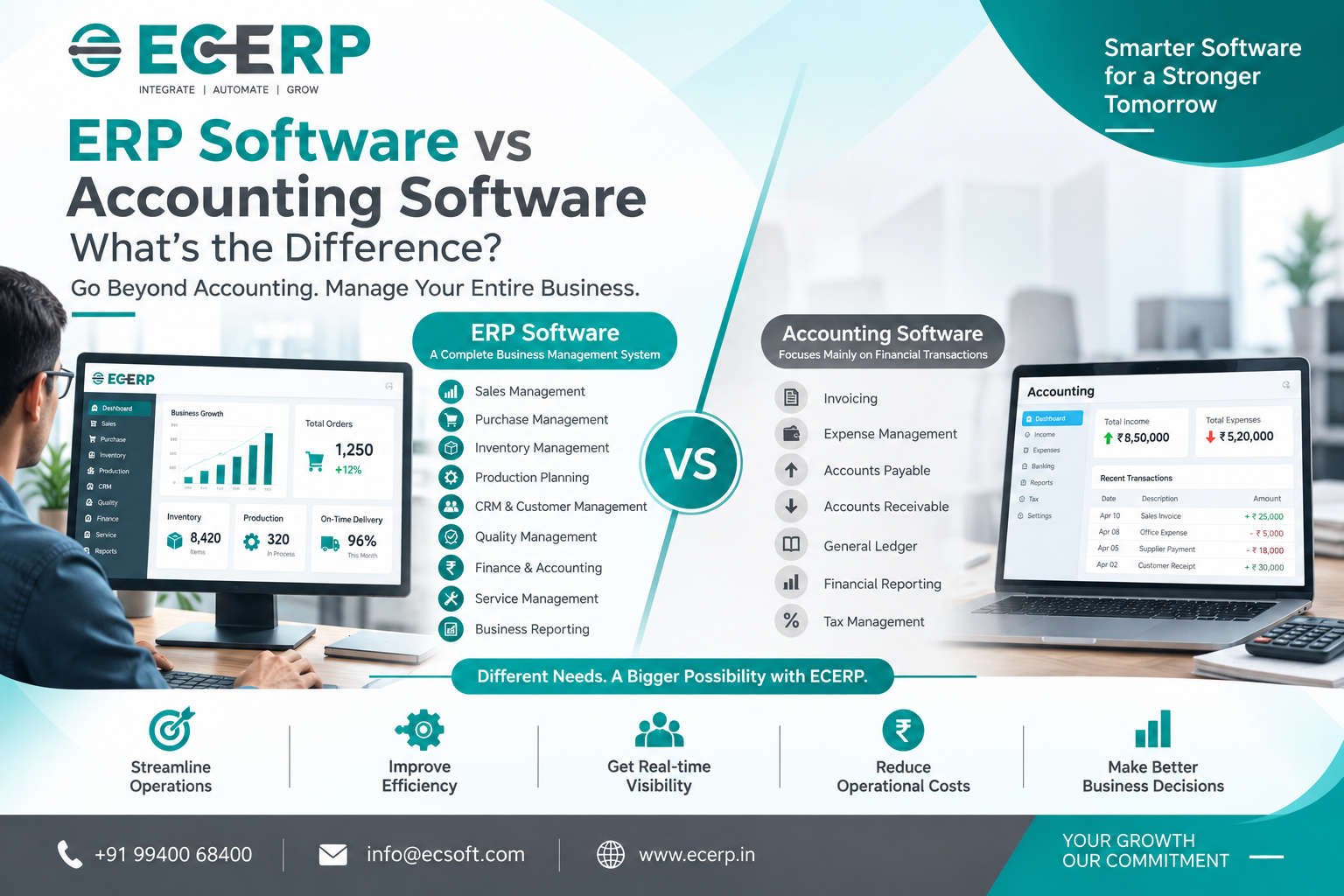 ERP Software vs Accounting Software