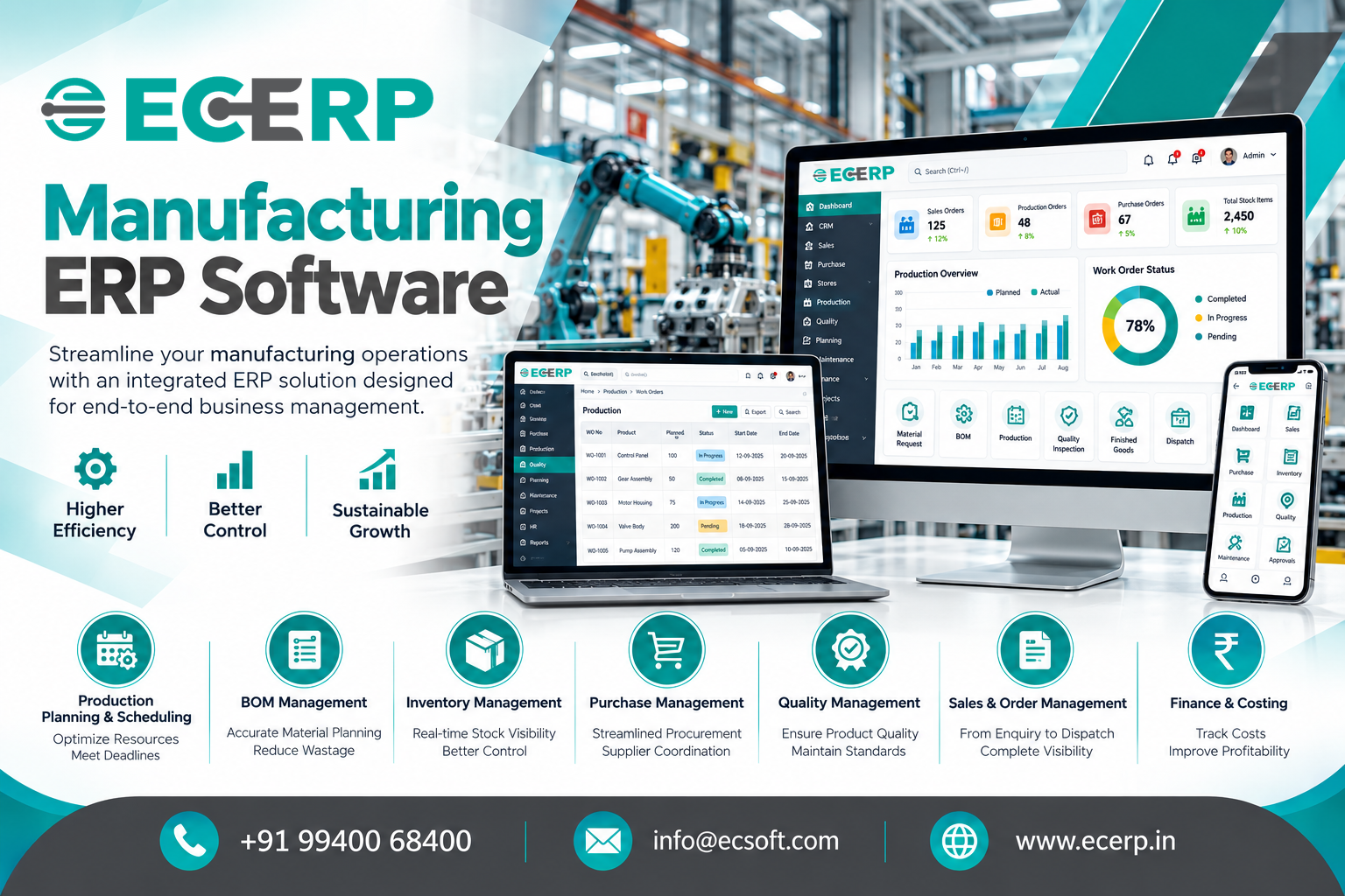 ERP Software - Multiple Branch Operations